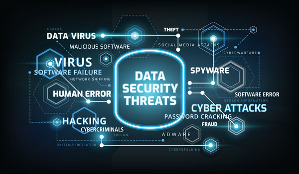 Data Security Threats